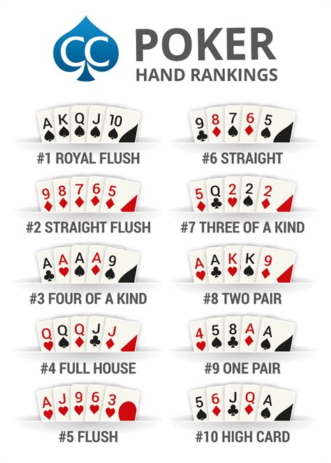 beste poker hand